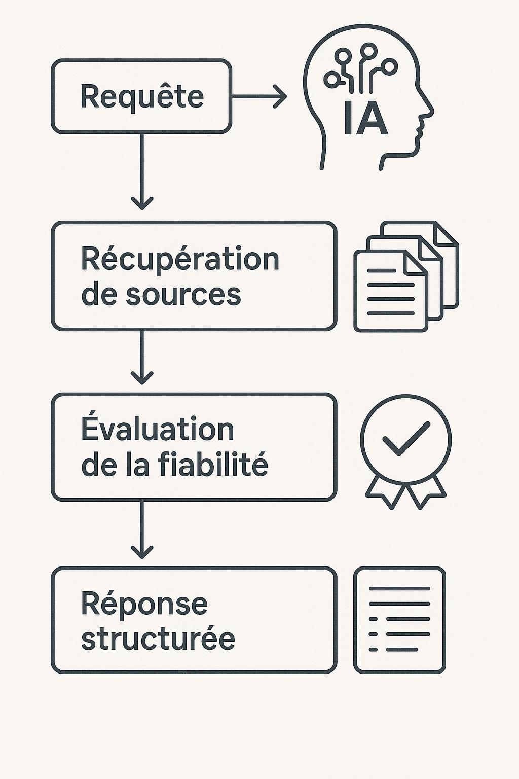 découvrez les raisons pour lesquelles les intelligences artificielles privilégient certaines sources d'information, en analysant leurs critères de sélection et les impacts sur la fiabilité des données.