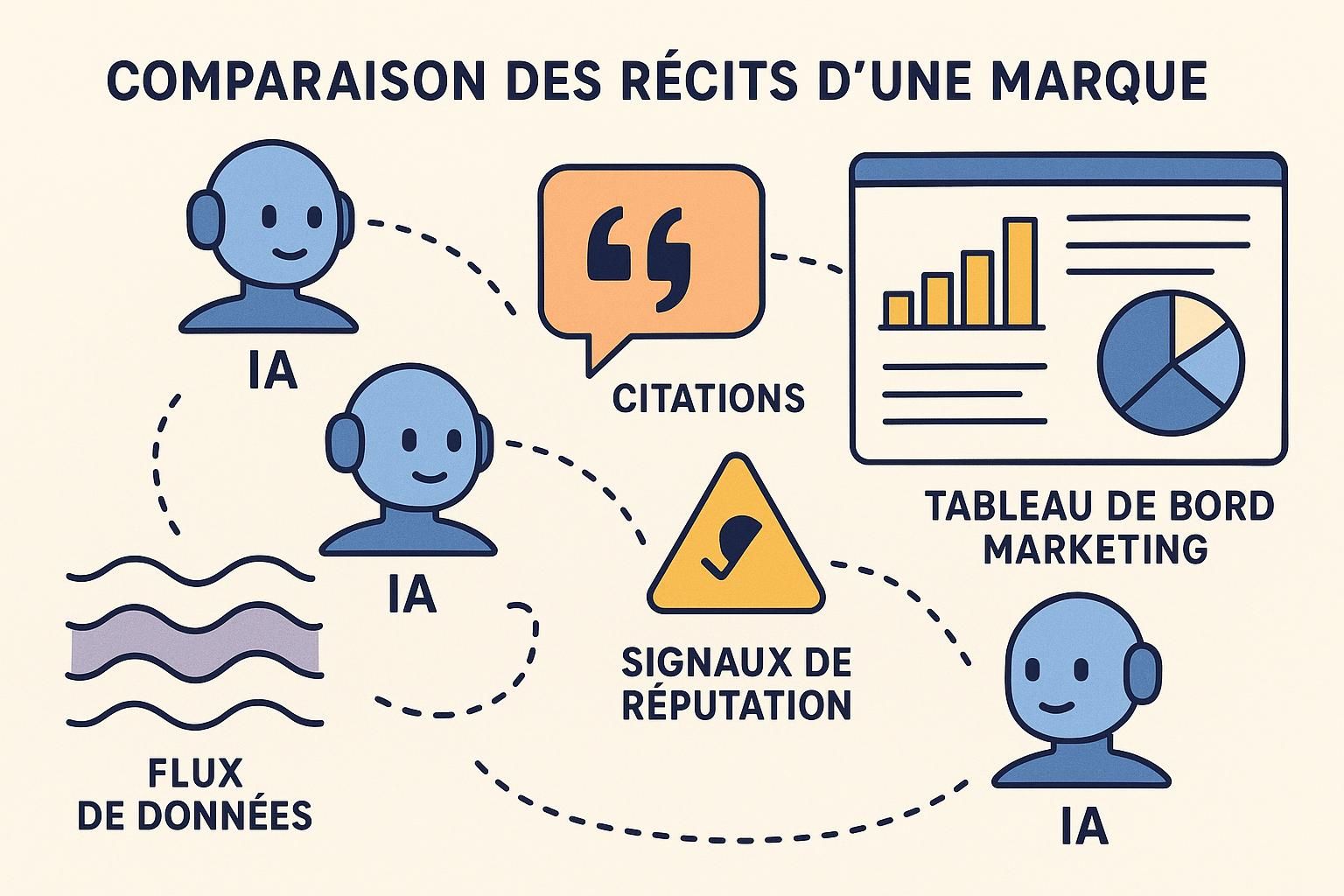 découvrez comment comparer les récits générés par différents moteurs d’ia et comprendre ce qu’ils révèlent réellement sur l’image de votre marque.