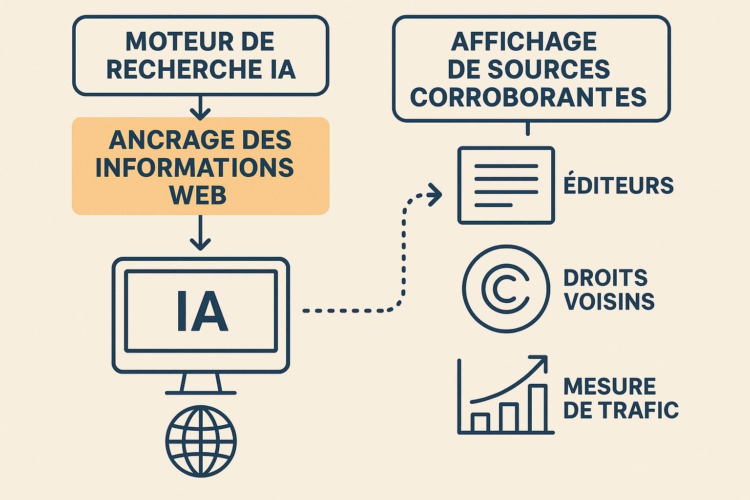 découvrez une analyse approfondie des critiques formulées par les éditeurs à l'encontre du mode ia aio de google, avec un décryptage des enjeux et implications.